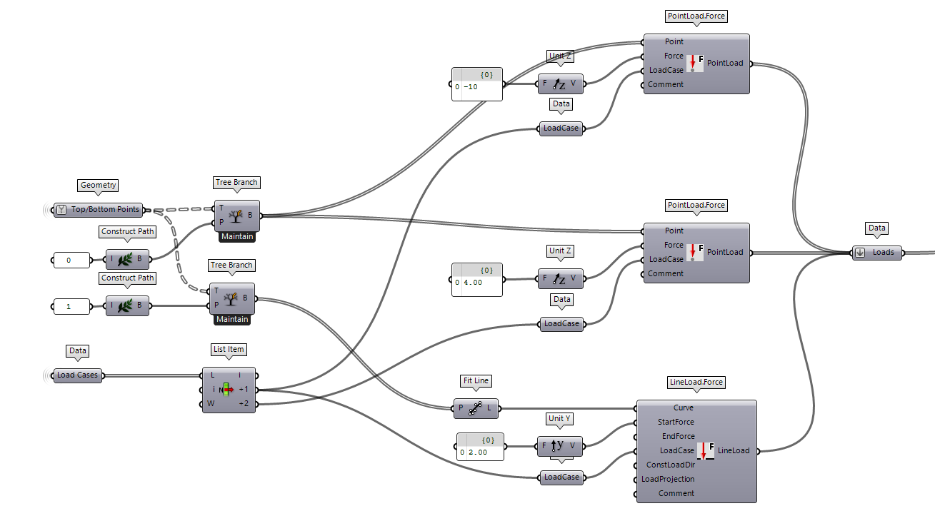 Load Definition Workflow